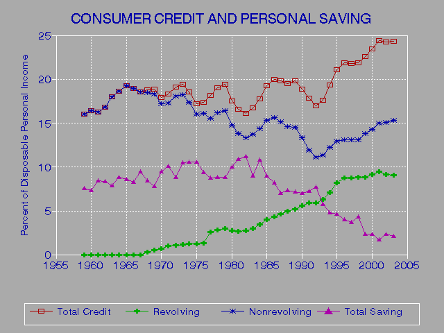 Annual Free Credit Report